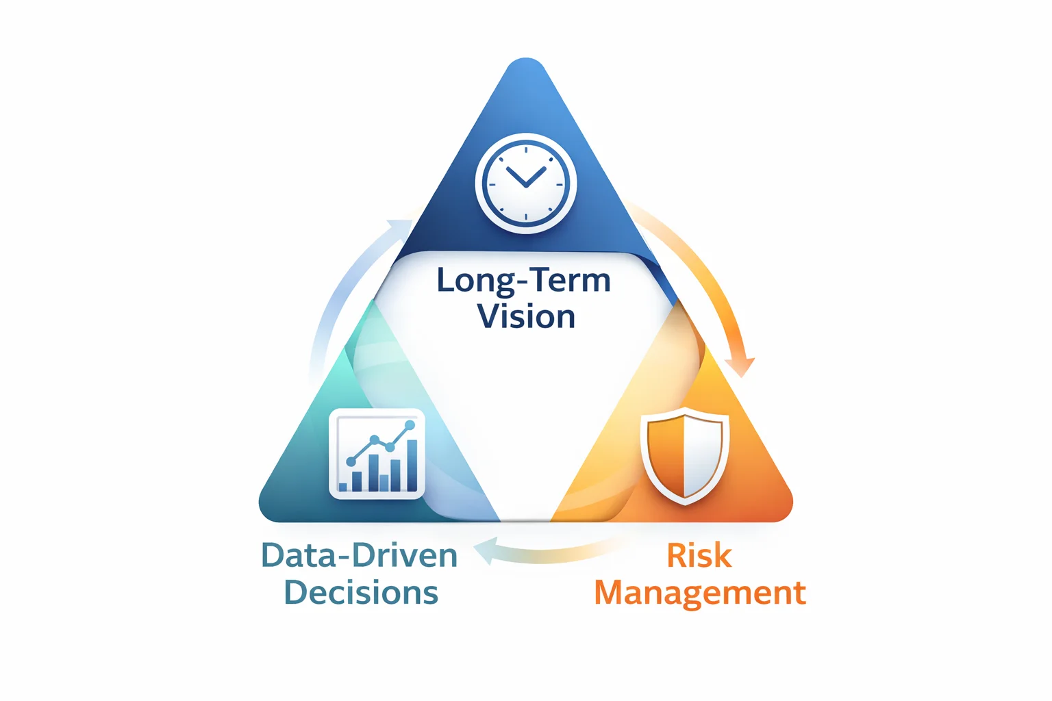 A professional data dashboard visualization displaying real estate market trends, property appreciation graphs, and regional investment heatmaps, representing the analytical approach of Pedro Vaz Paulo Real Estate Investment.
