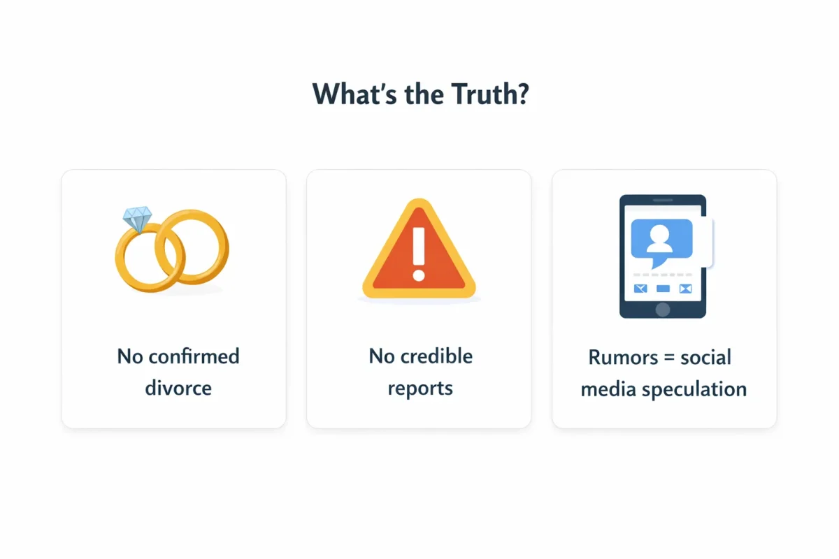 Infographic titled "What's the Truth?" displaying three key facts about the Millie Bobby Brown divorce rumors: no confirmed divorce, no credible reports, and rumors originating from social media speculation.